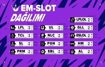 EMEA Masters 2023'te TCL'ye 3 Slot Verildi