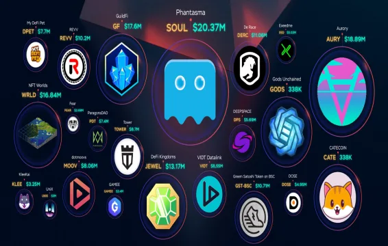 Market Değeri 20 Milyon Doların Altındaki Kripto Oyun Projeleri