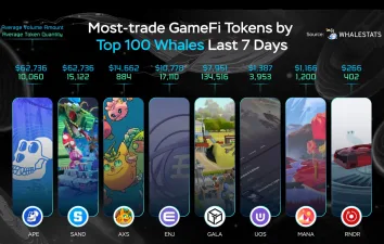 En Büyük 100 Balina Bu Hafta Hangi GameFi Coinlerinde İşlem Yaptı?