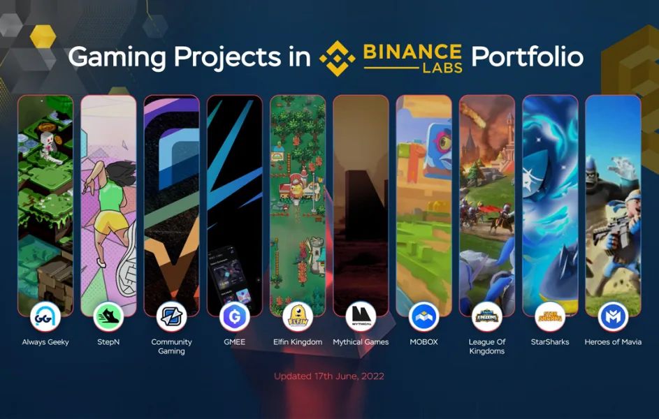Binance Labs Portföyündeki Kripto Oyun Projeleri