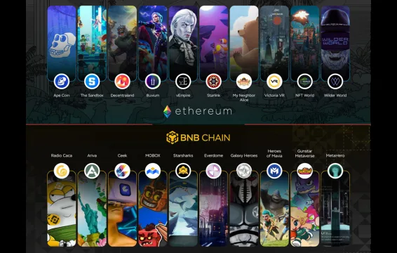 BNBChain ve Ethereum Ekosistemindeki En Büyük Metaverse Projeleri