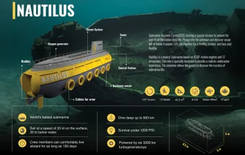 VR Oyun Geliştiricisi DOF Robotics Tamamen Yerli Yazılımla Ürettiği Nautilus'i Tanıttı