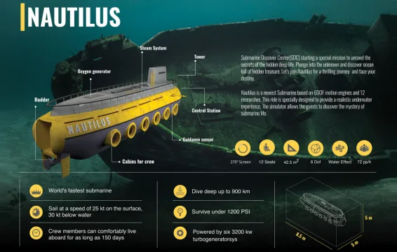 VR Oyun Geliştiricisi DOF Robotics Tamamen Yerli Yazılımla Ürettiği Nautilus'i Tanıttı