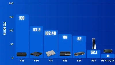 En Çok Satan PlayStation Sıralaması 2023