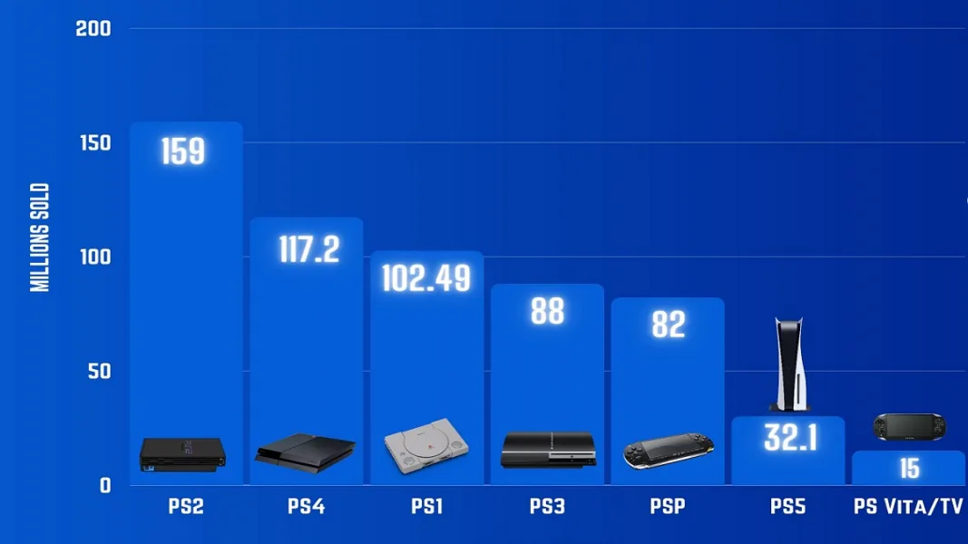 En Çok Satan PlayStation Sıralaması 2023