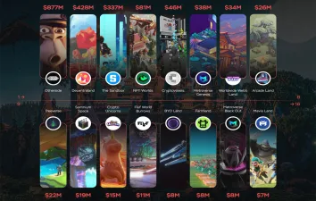 Metaverse Arsa Satışı 2 Milyar Doları Aştı