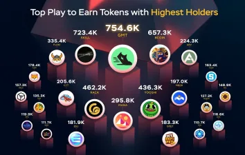 Oyna Kazan Kripto Paralarda En Fazla Holders Hangi Projelerde?