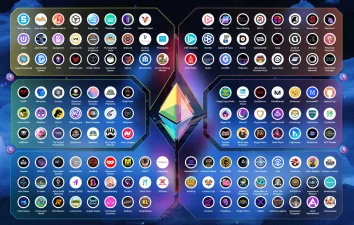 Ethereum Tabanlı NFT Oyunları 2022 Listesi