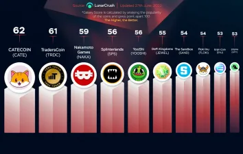 Galaksi Puanına Göre En İyi Kripto Oyun Projeleri