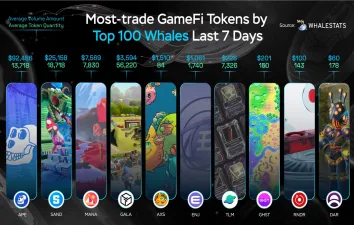 Ağustos'un İlk Haftasında Balinaların İlgilendiği GameFi Koinler