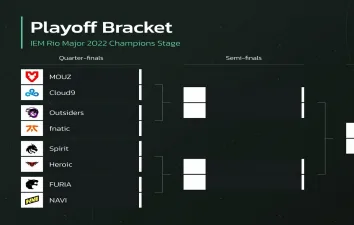 IEM Rio Major 2022'de Çeyrek Final Eşleşmeleri Netleşti