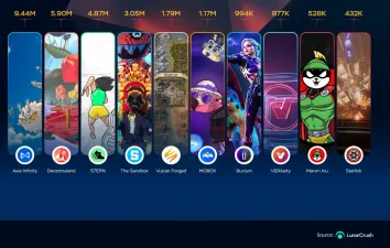 Kripto Para Oyunlarında En Geniş Kitle Hangi Projede?