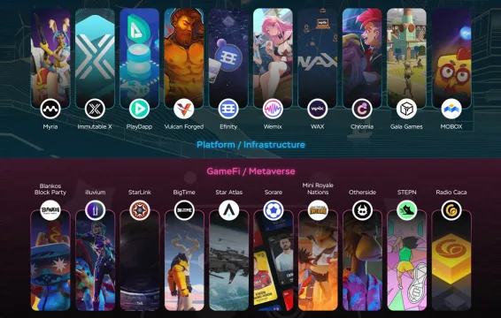 İnovasyon İçin En Önemli 20 Web 3 Oyun ve Metaverse Projesi