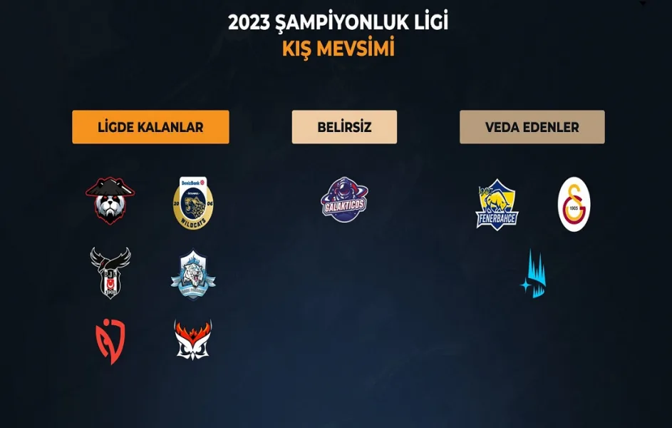 Galatasaray ve Fenerbahçe LoL Takımlarını Kapattı Şampiyonluk Liginden Çekildi