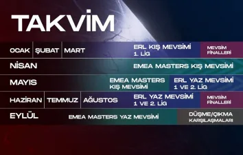 2023 Türkiye LoL Lig Takvimi ve Play Off Formatı