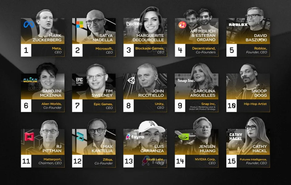 Metaverse Dünyasının En Büyük 15 Yatırımcısı