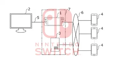 Nintendo'nun Yeni Patenti, Switch'i Telefon ve Tabletlerle Entegre Ediyor