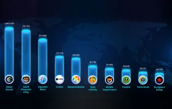 En İyi Sosyal Sinyale Sahip Kripto Oyun Projeleri Haziran 2022