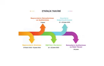 Türkiye'nin K12 Oyun Geliştirme Maratonu EğitiJam Başvuruları Başladı