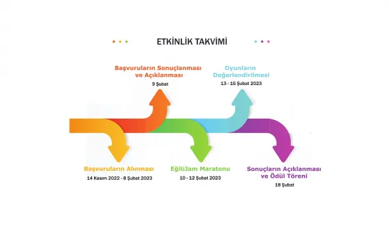 Türkiye'nin K12 Oyun Geliştirme Maratonu EğitiJam Başvuruları Başladı