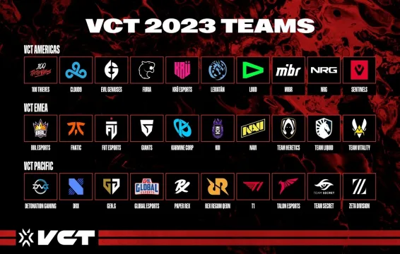 VALORANT Champions Tour 2023 Takımları Belli Oldu