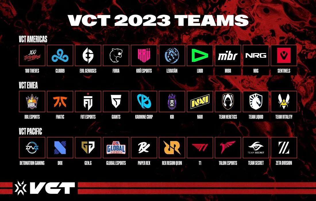 VALORANT Champions Tour 2023 Takımları Belli Oldu