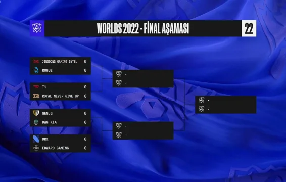 LoL Worlds 2022 Çeyrek Final Eşleşmeleri ve Fikstürü