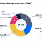 2022-blockchain-oyunlari-yatirimlari