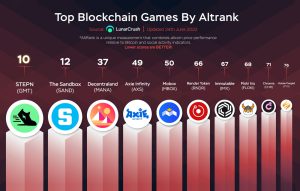 Altcoinler Arasında En İyi Blockchain Oyunları Haziran 2022