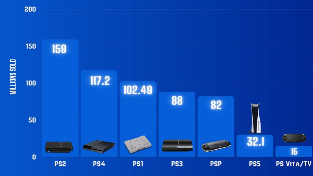 En Çok Satan PlayStation Sıralaması