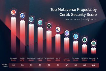 en-guvenilir-metaverse-projeleri-certik-2022