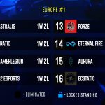 Intel® Extreme Masters - Eternal Fire