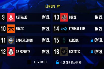 Intel® Extreme Masters - Eternal Fire