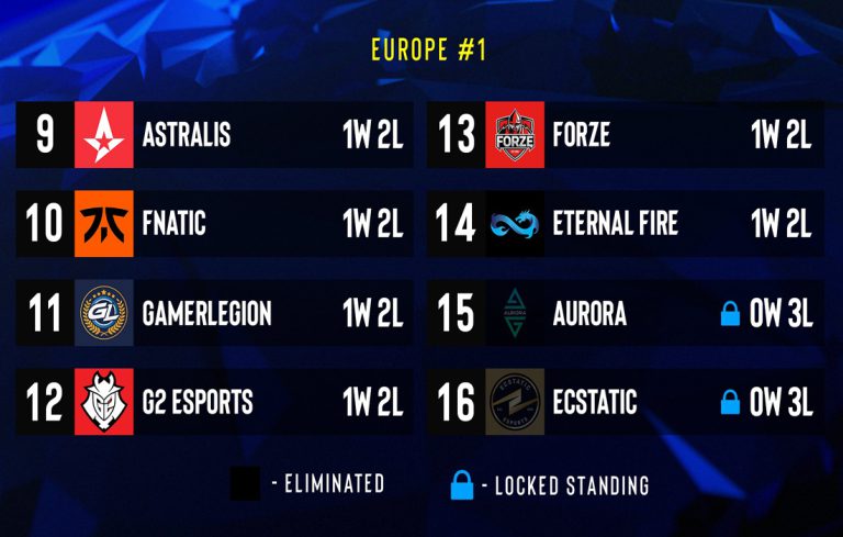 Intel® Extreme Masters - Eternal Fire