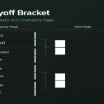 iem-rio-major-2022-play-off