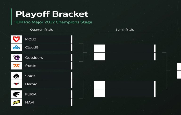 iem-rio-major-2022-play-off