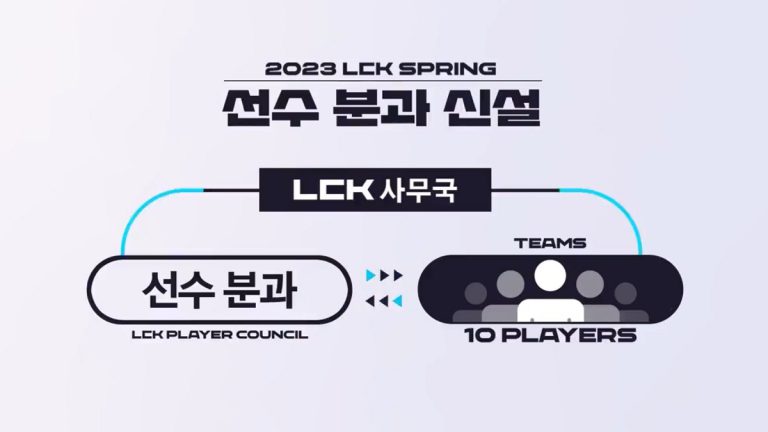 LCK 2023