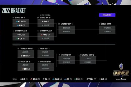 lcs-2022-yaz-mevsimi-play-off