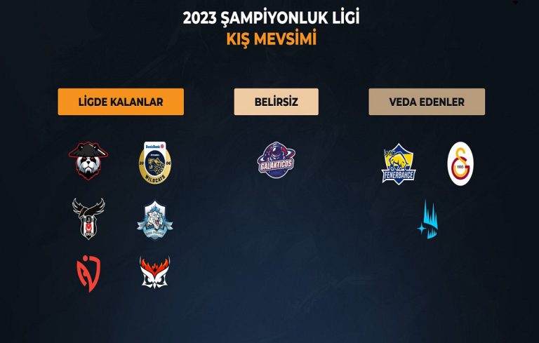 2023 Şampiyonluk Ligi Katılımcıları