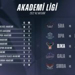 lol-akademi-ligi-2022-yaz-mevsimi-6-hafta