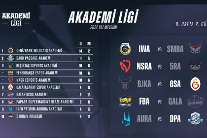 LoL Akademi Ligi 2022 Yaz Mevsimi 8. Hafta Sonuçları