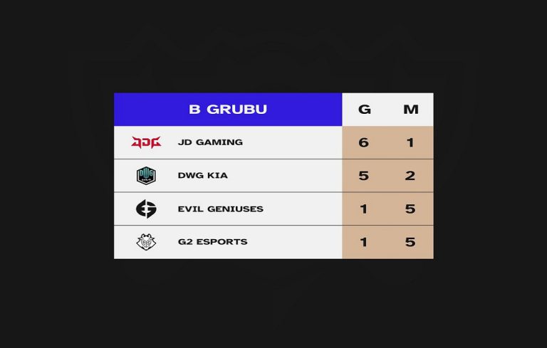 lol-worlds-2022-b-grubu-puan-durumu