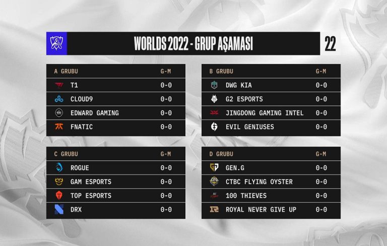 lol-worlds-2022-gruplari