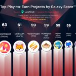 Lunar Crush - Galaxy Score Puanlarına göre P2E Projeleri