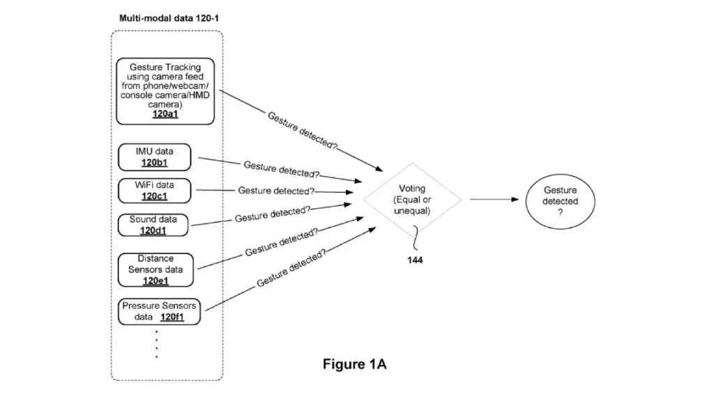 Sony Patent
