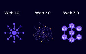 Web 1 - Web 2 - Web 3