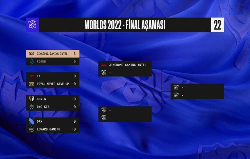 worlds-2022-play-off